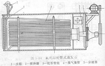 水箱式蒸發器構造詳細圖片