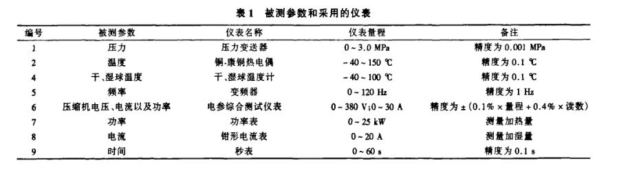 變頻恒溫恒實(shí)驗(yàn)設(shè)計(jì)內(nèi)容