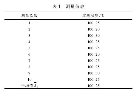 環(huán)境溫濕度試驗設(shè)備校準(zhǔn)