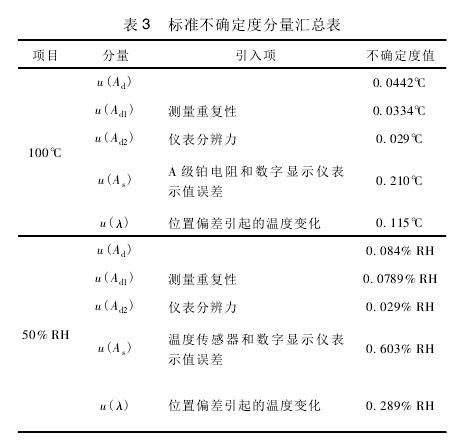 環(huán)境溫濕度試驗設(shè)備校準(zhǔn)內(nèi)容