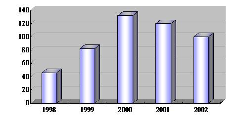 2001年TFT LCD進(jìn)入價格戰(zhàn)，業(yè)界淘汰賽開鑼