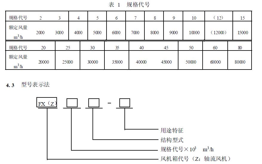 風機箱的基本代號用額定風量表示，按分段等差級數排列，見表1