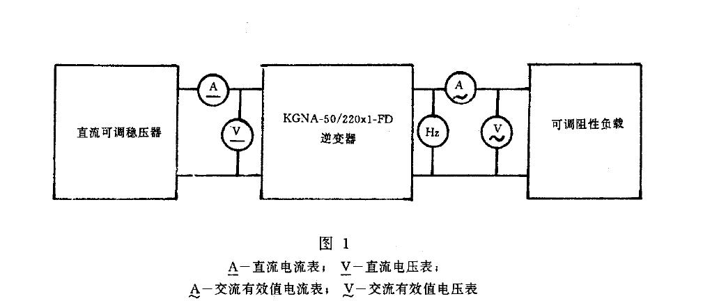 電壓應能在逆變器輸入電壓允許范圍內連續可調，負載用可調阻性負