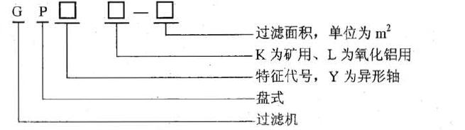 過濾機的型號表示方法應符合JB廳1604 的規定。型號表示方法如下