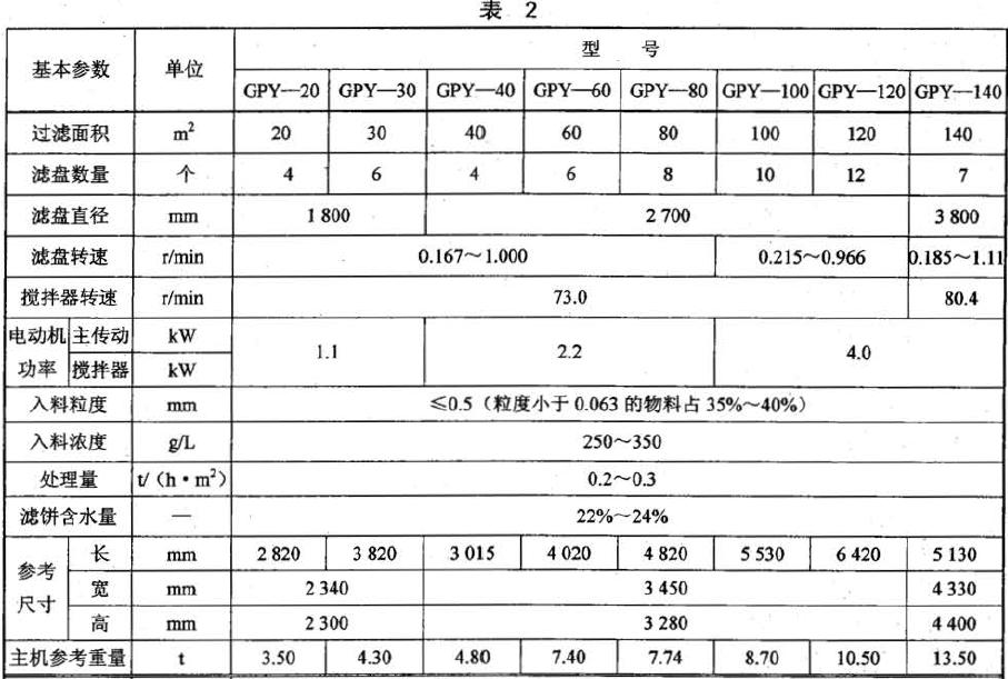 GPY 型過(guò)濾機(jī)的基本參數(shù)應(yīng)符合表2 的規(guī)定