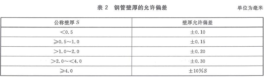 鋼管外徑和壁厚的允許偏差應分別符合表2 的規定