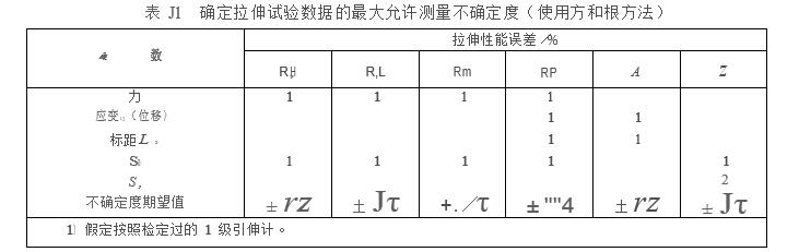 確定拉伸試驗(yàn)數(shù)據(jù)的允許測量不確定度圖