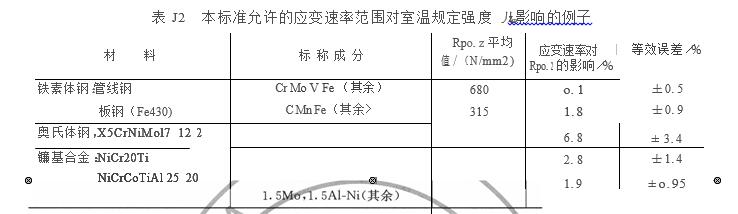 本標(biāo)準(zhǔn)允許的應(yīng)變速率范圍對室溫規(guī)定強(qiáng)度影響的例子