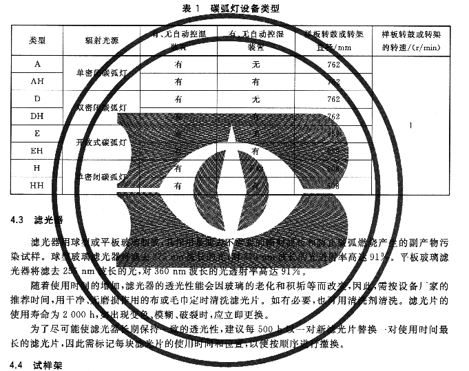 碳弧燈設備類型