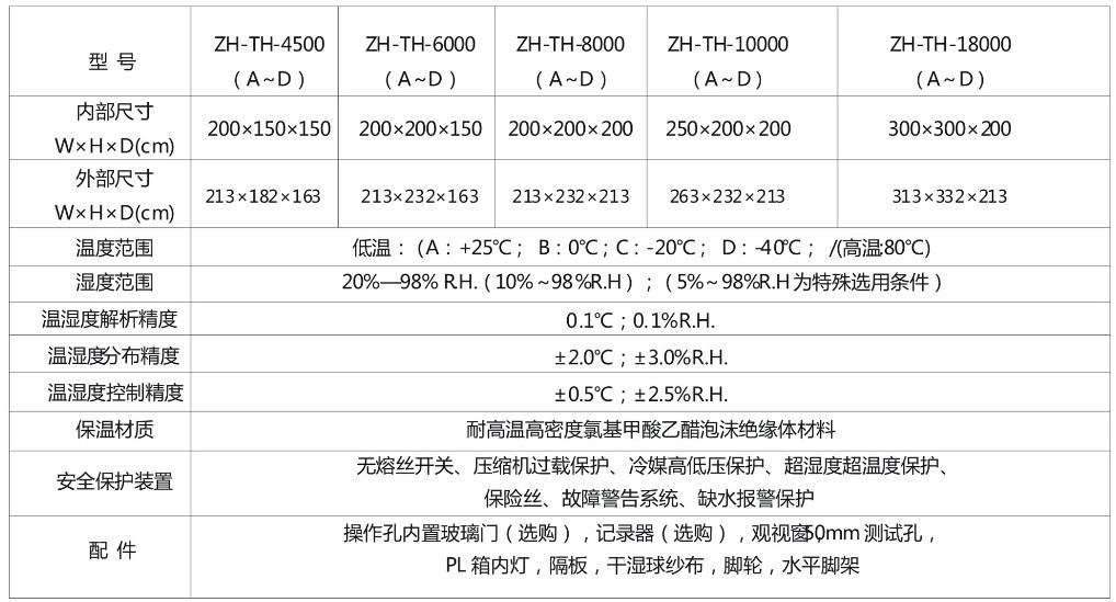 步入式恒溫恒濕試驗(yàn)箱