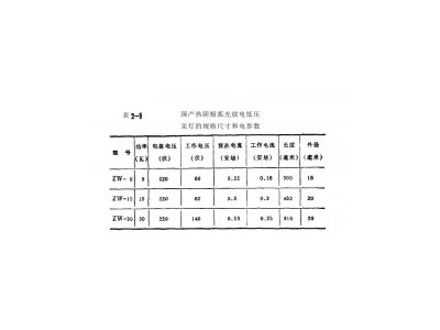 低壓汞燈鎮(zhèn)流器設(shè)計專注服務(wù)一百年