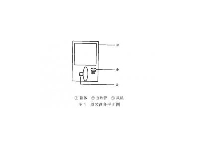 熱風循環藥物干燥箱改進步驟