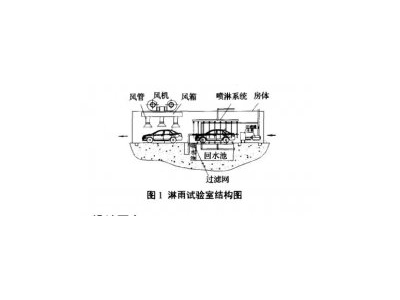 汽車淋雨試驗(yàn)室設(shè)計(jì)主要內(nèi)容