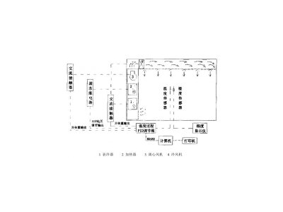 電子衡器高低溫老化試驗室測控系統